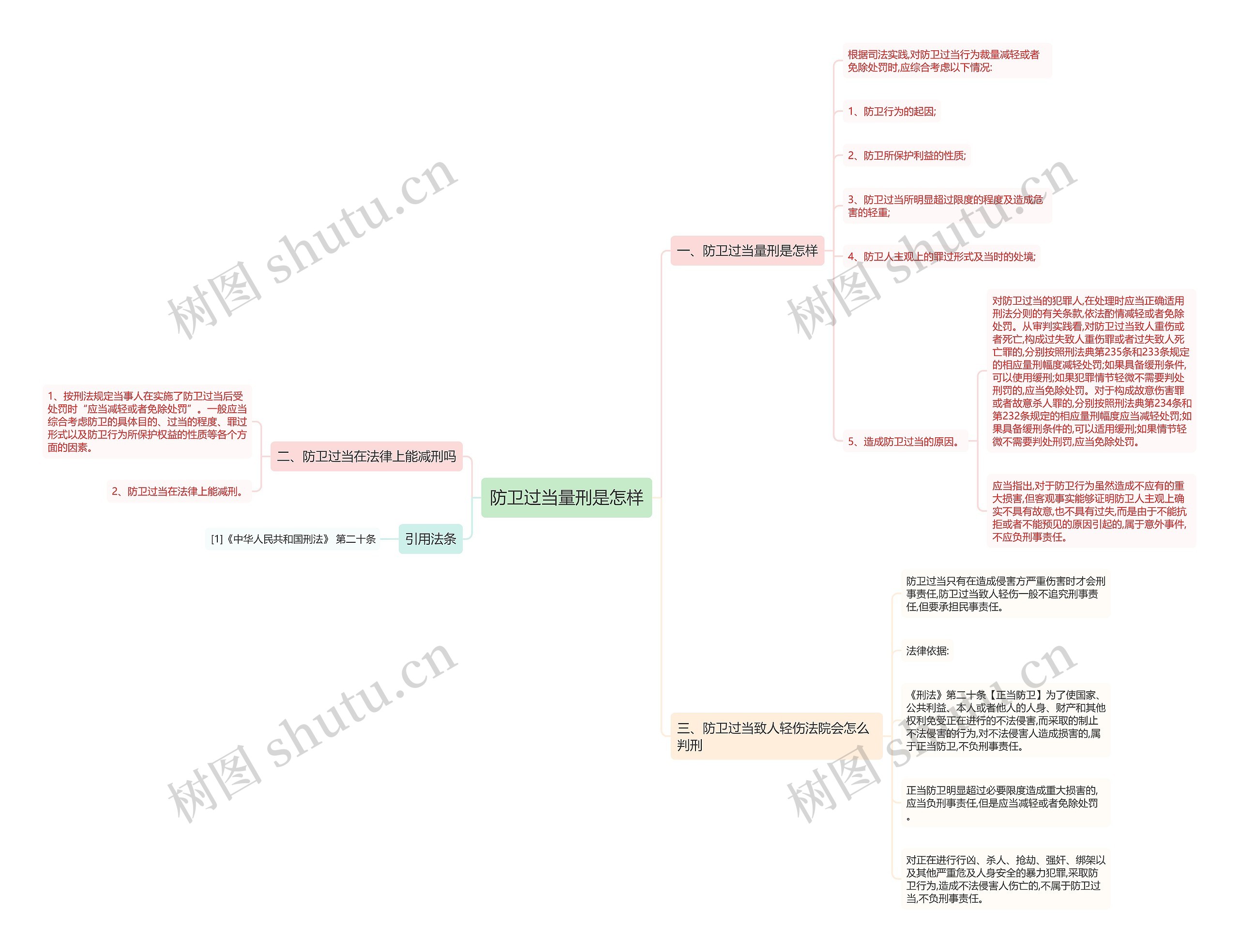 防卫过当量刑是怎样思维导图