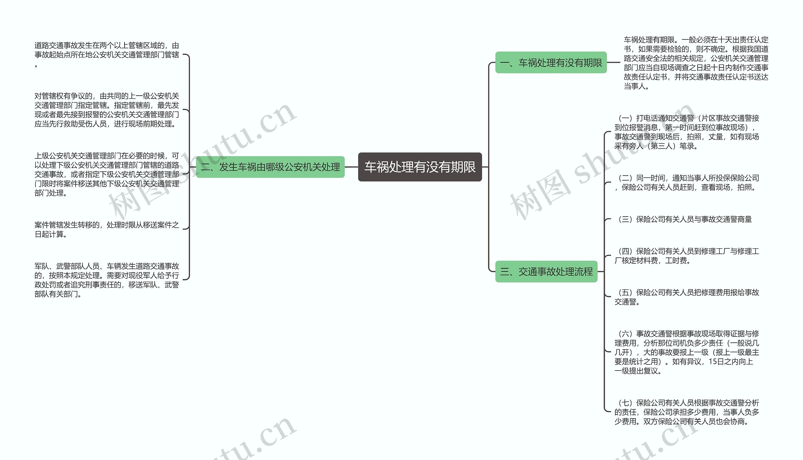 车祸处理有没有期限思维导图