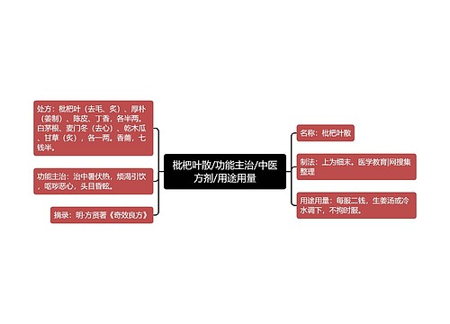 枇杷叶散/功能主治/中医方剂/用途用量