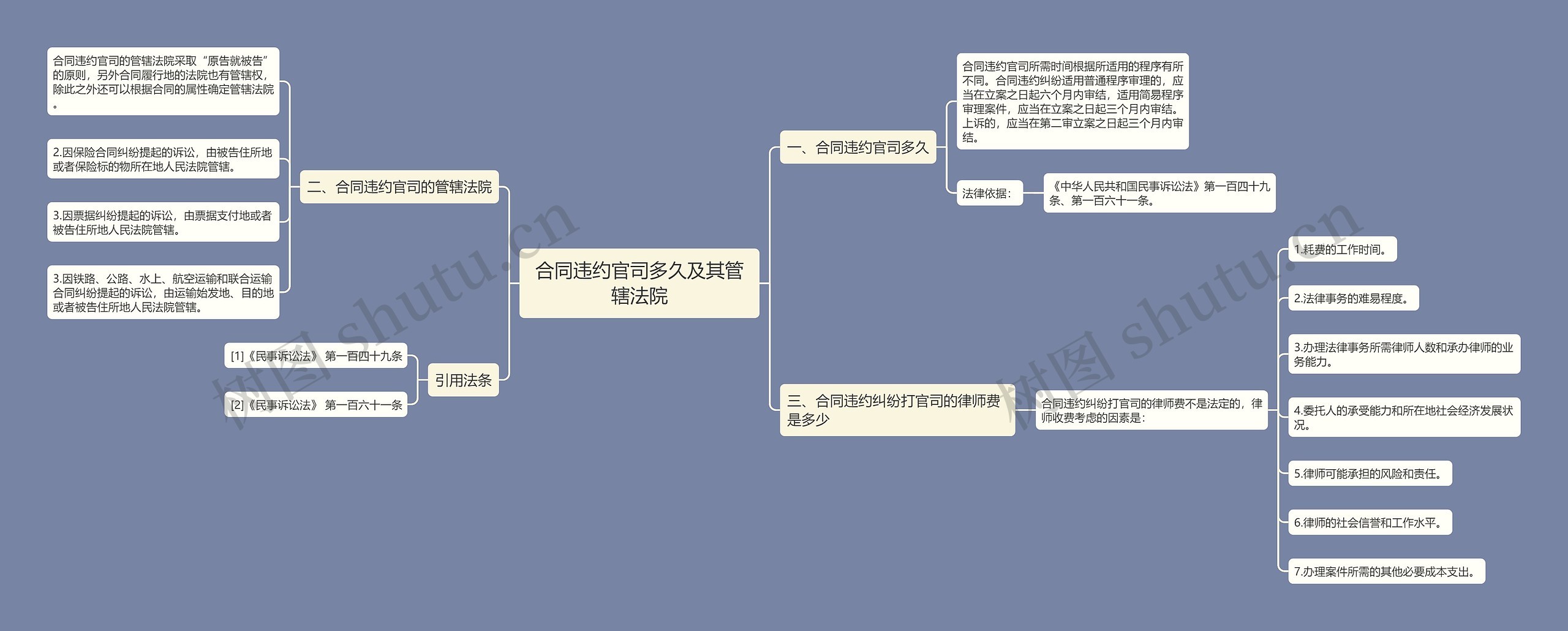 合同违约官司多久及其管辖法院