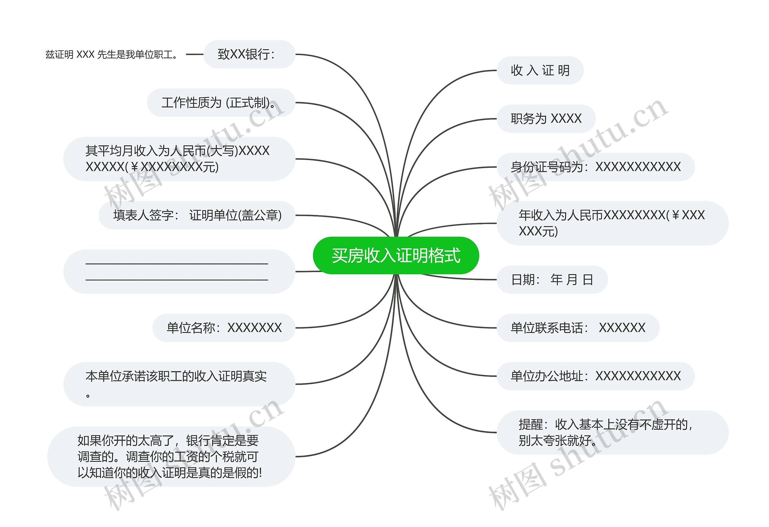 买房收入证明格式思维导图