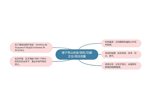 矮子常山来源/别名/功能主治/用法用量