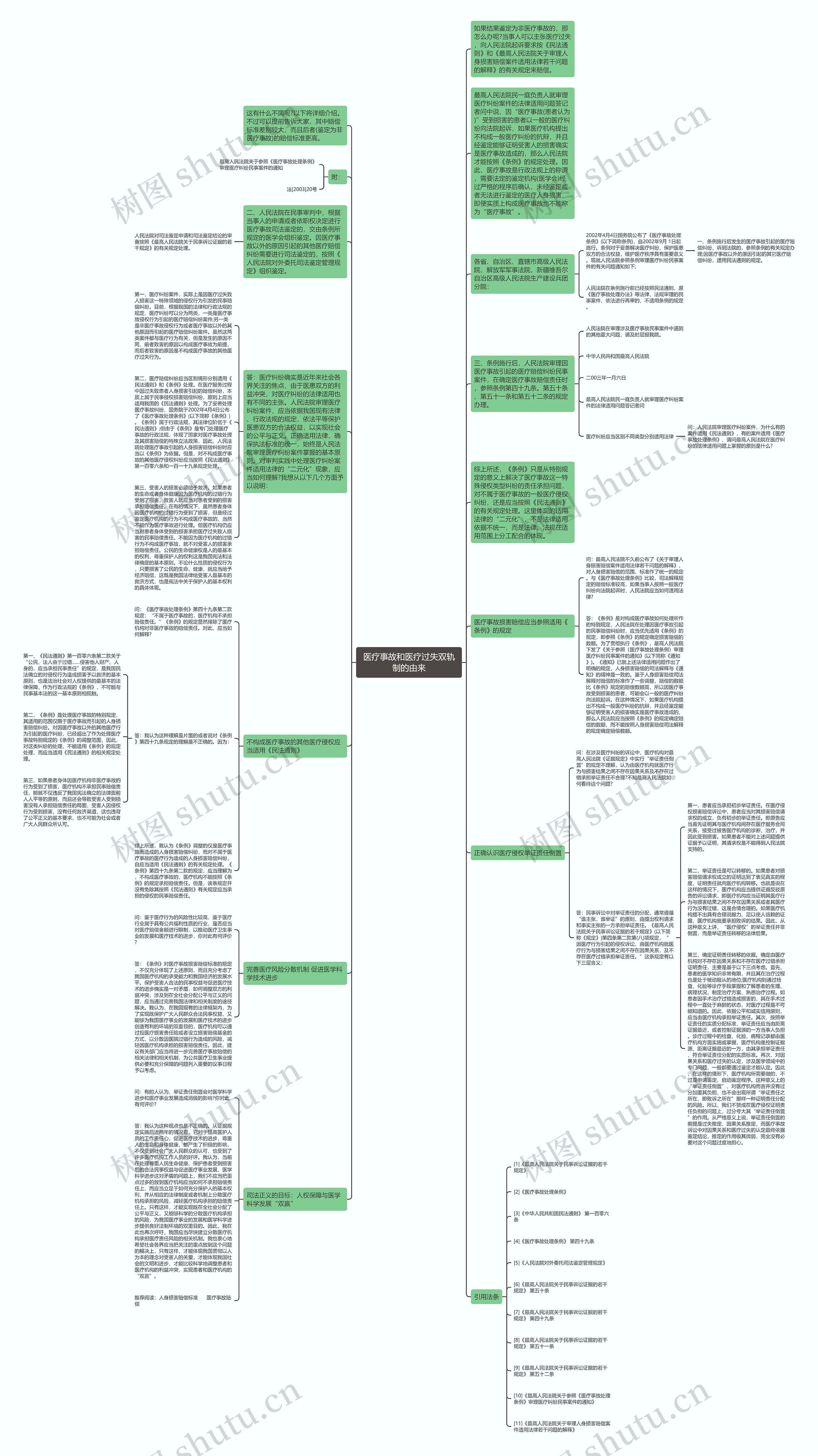 医疗事故和医疗过失双轨制的由来思维导图
