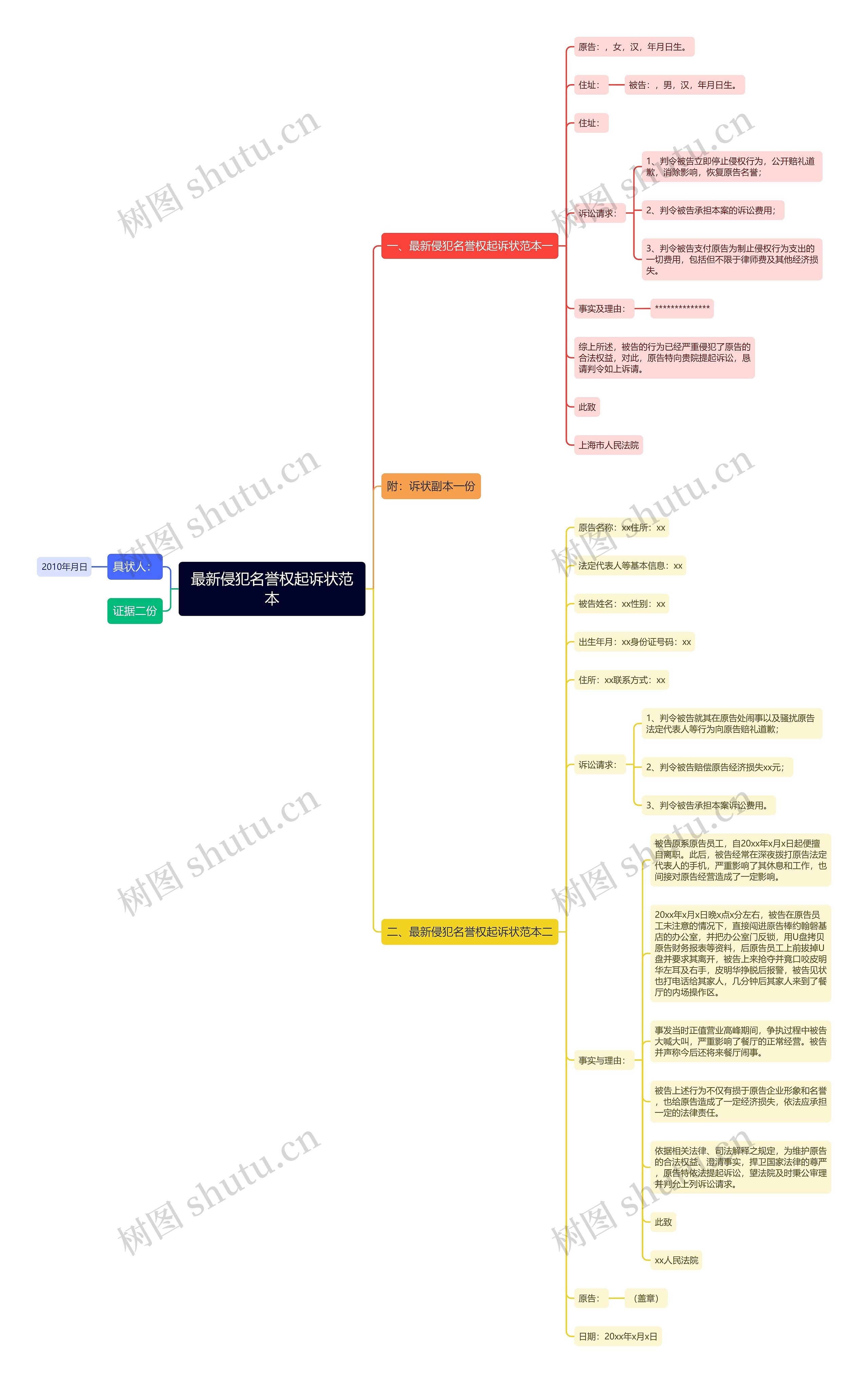最新侵犯名誉权起诉状范本思维导图