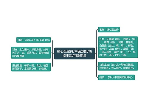 镇心至宝丹/中医方剂/功能主治/用途用量