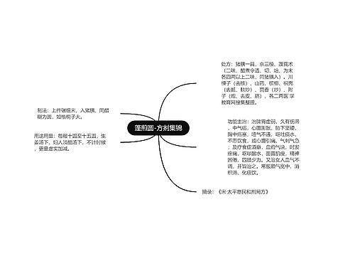 蓬煎圆-方剂集锦