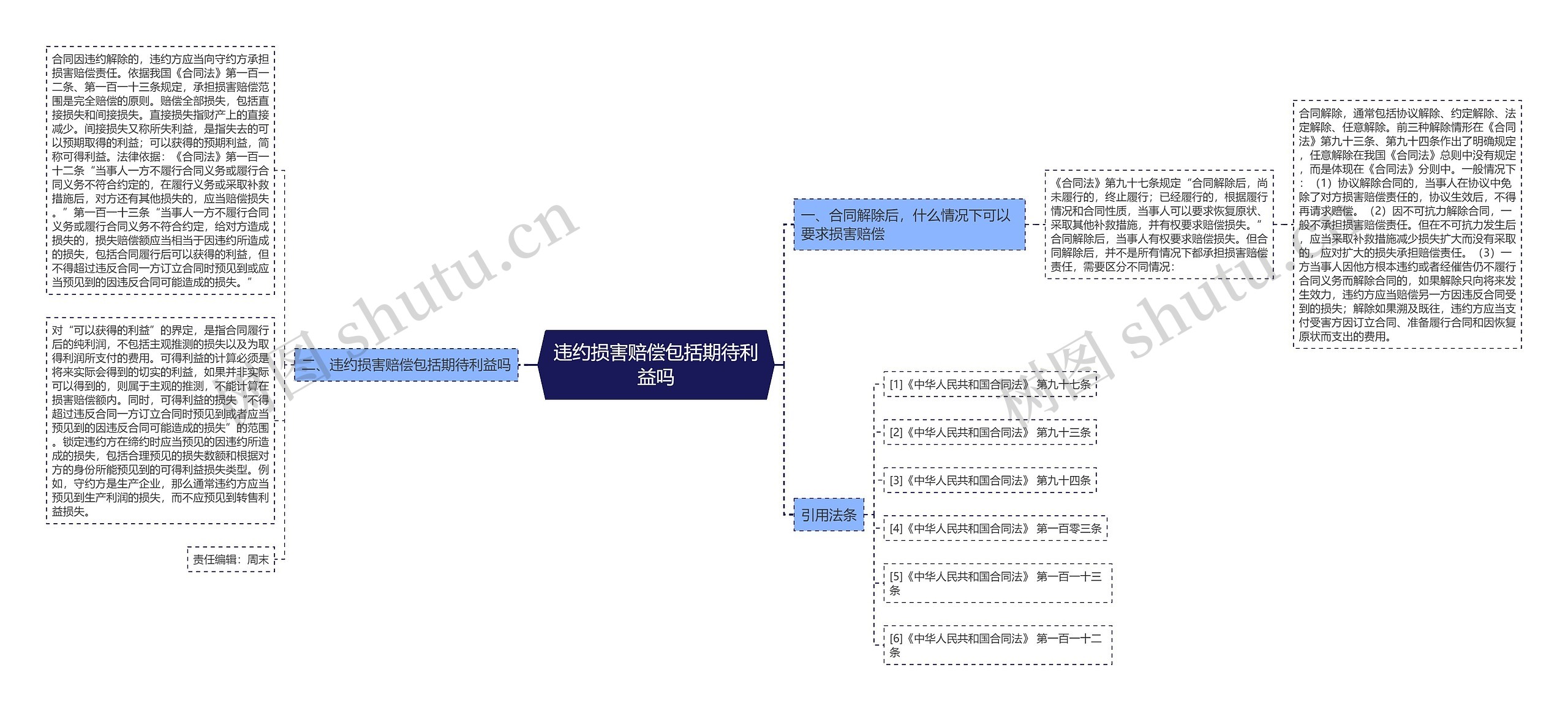 违约损害赔偿包括期待利益吗思维导图