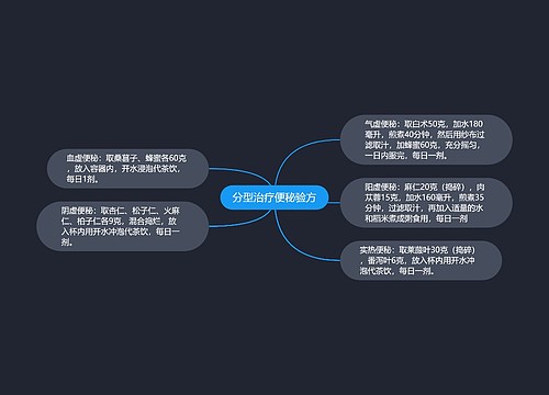 分型治疗便秘验方