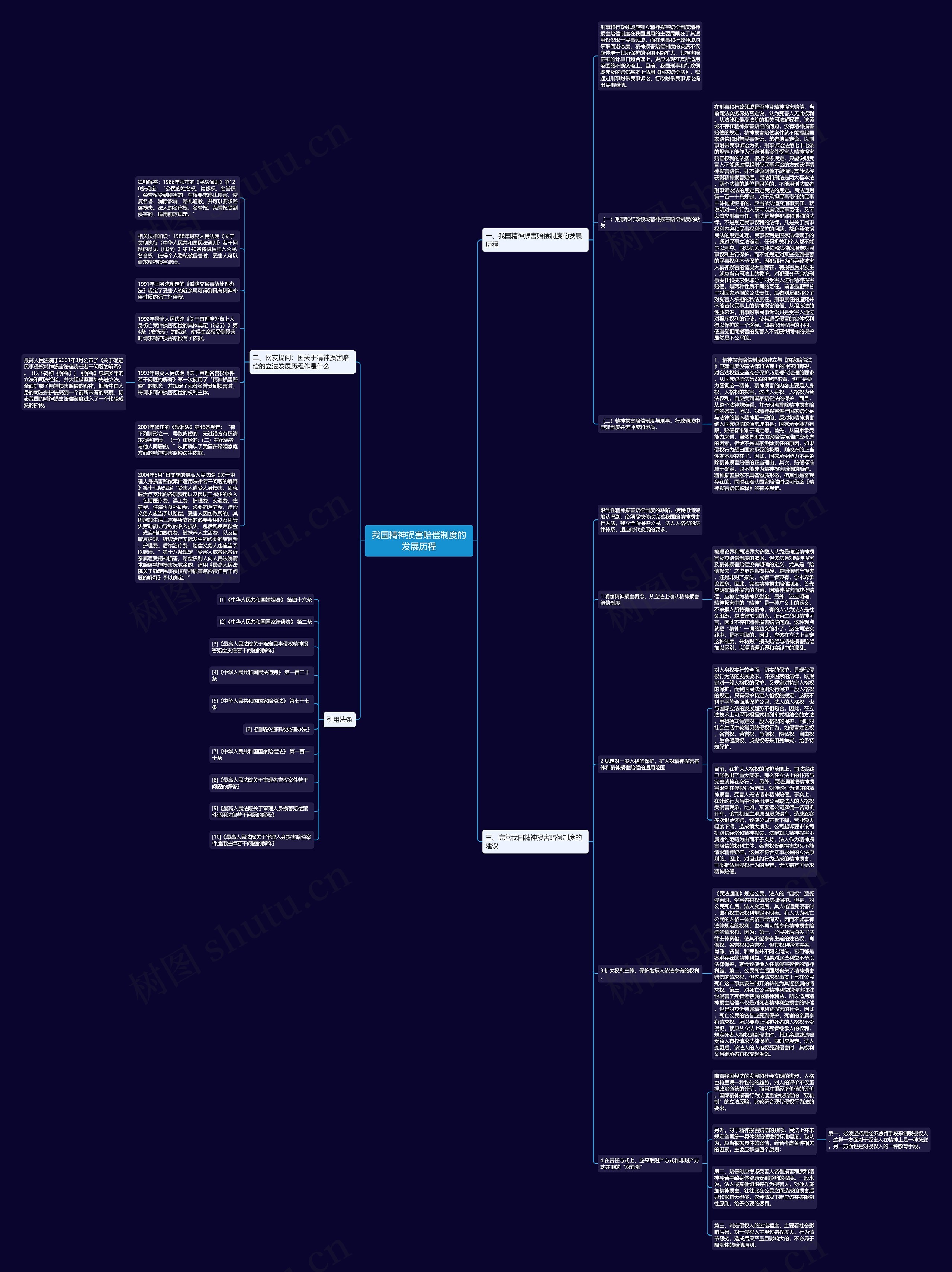我国精神损害赔偿制度的发展历程思维导图