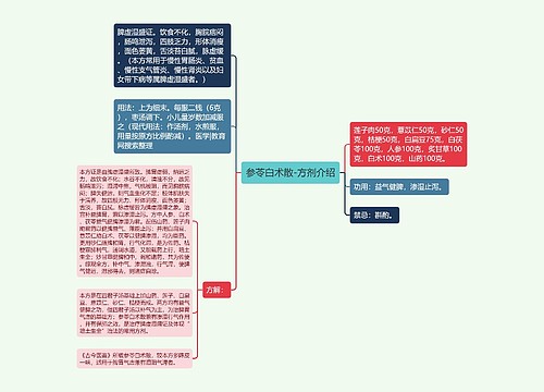 参苓白术散-方剂介绍