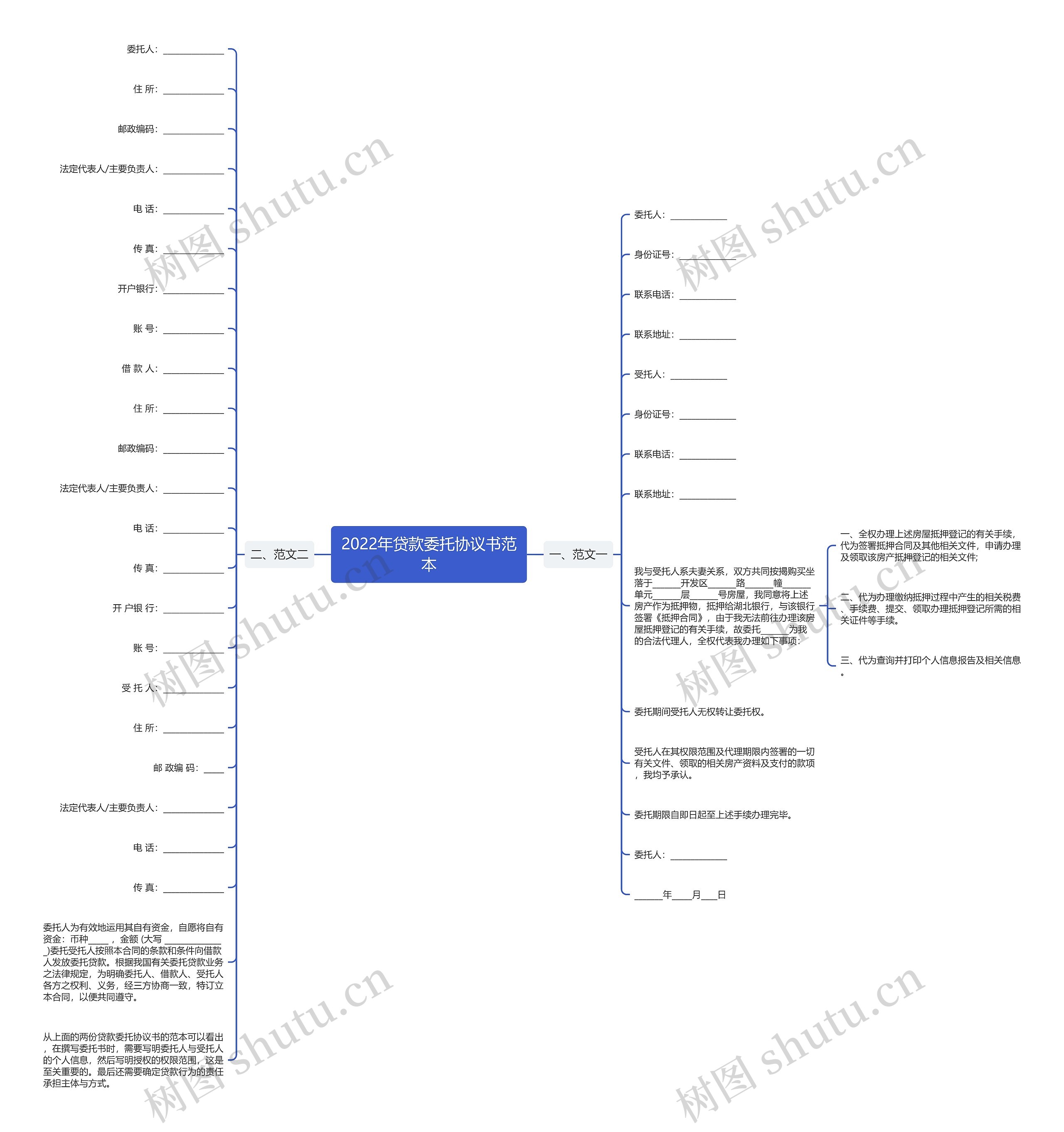 2022年贷款委托协议书范本思维导图