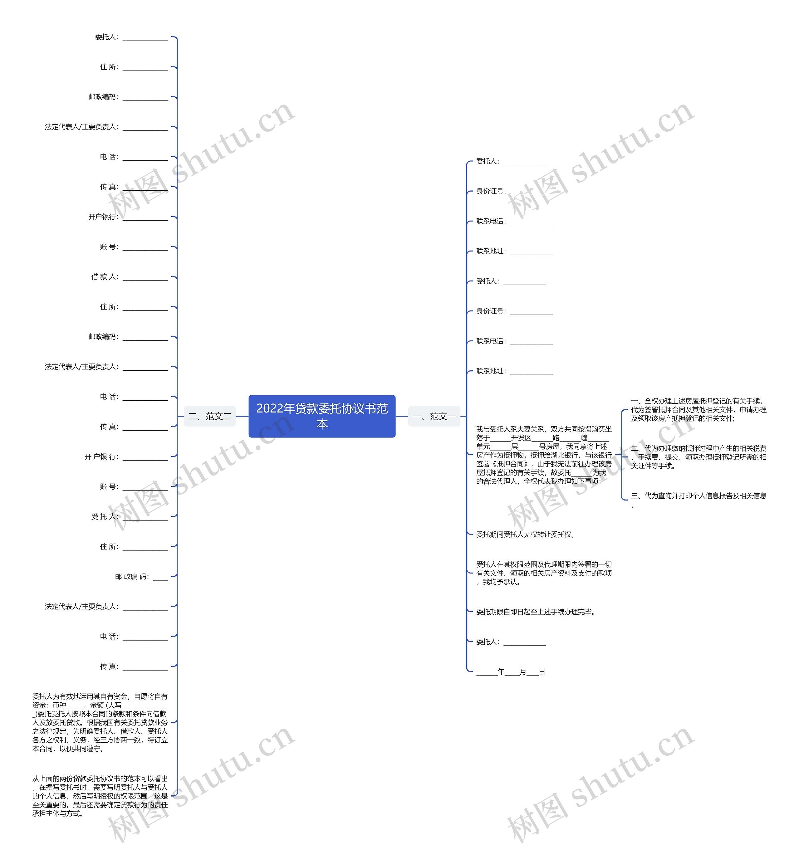 2022年贷款委托协议书范本 2022年贷款委托协议书范本