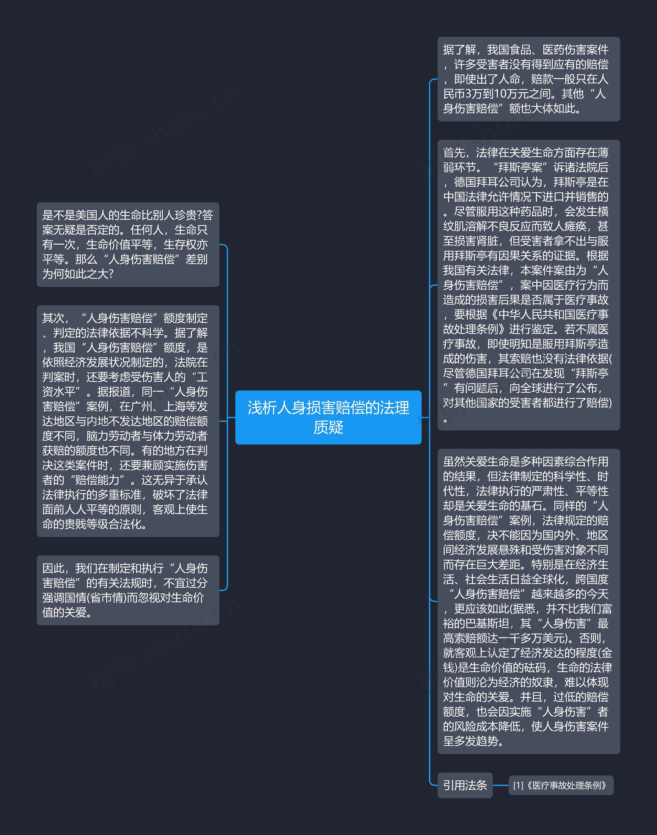 浅析人身损害赔偿的法理质疑