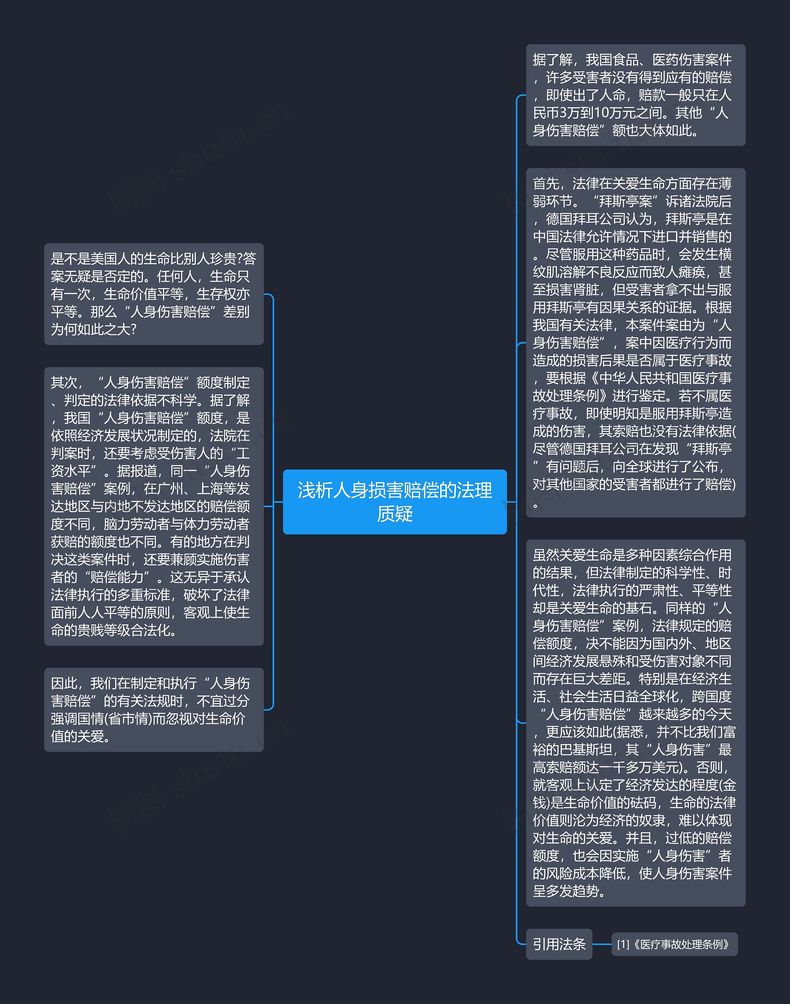 浅析人身损害赔偿的法理质疑思维导图