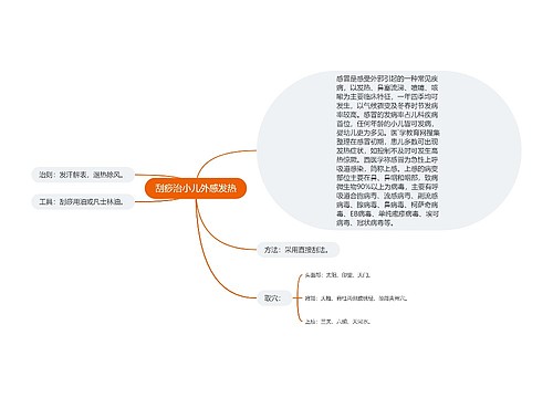 刮痧治小儿外感发热