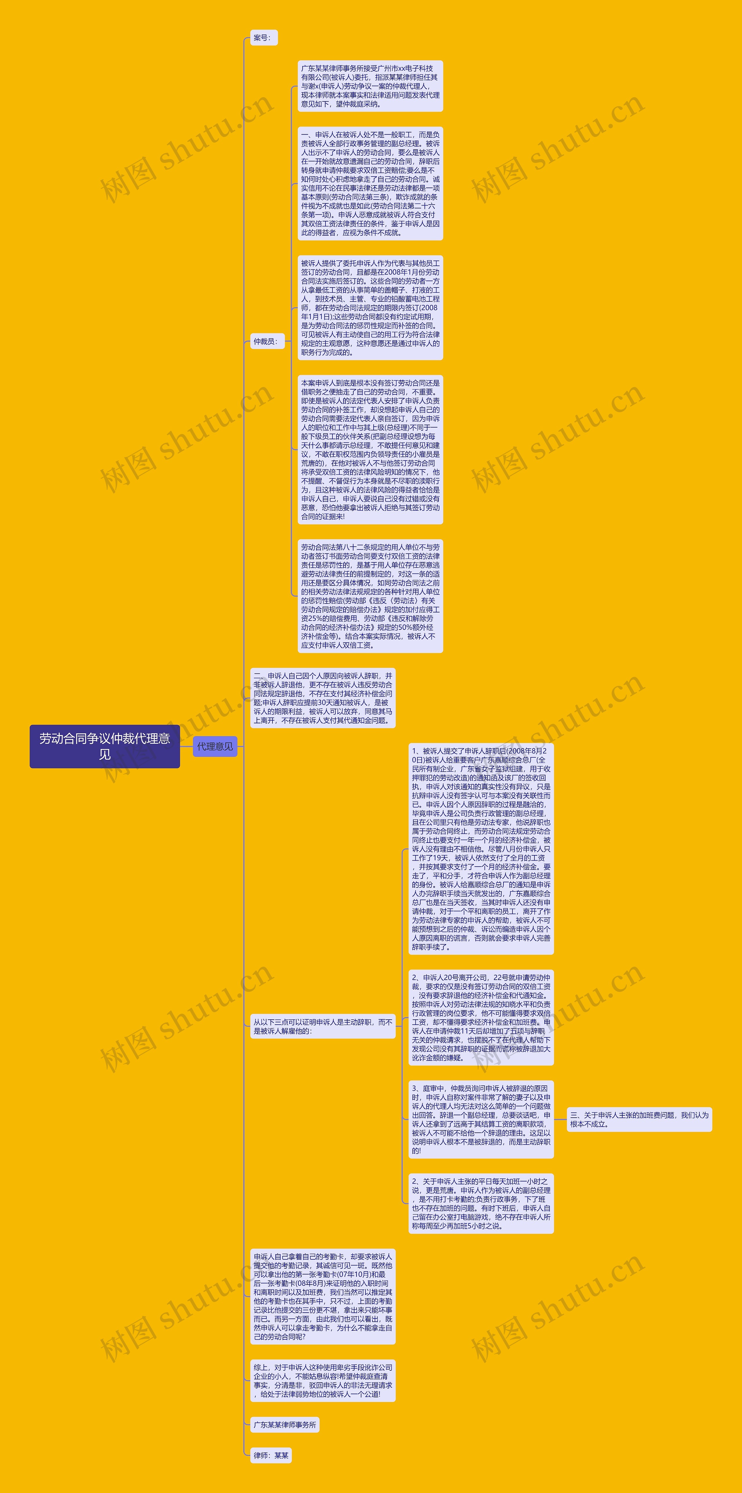 劳动合同争议仲裁代理意见思维导图