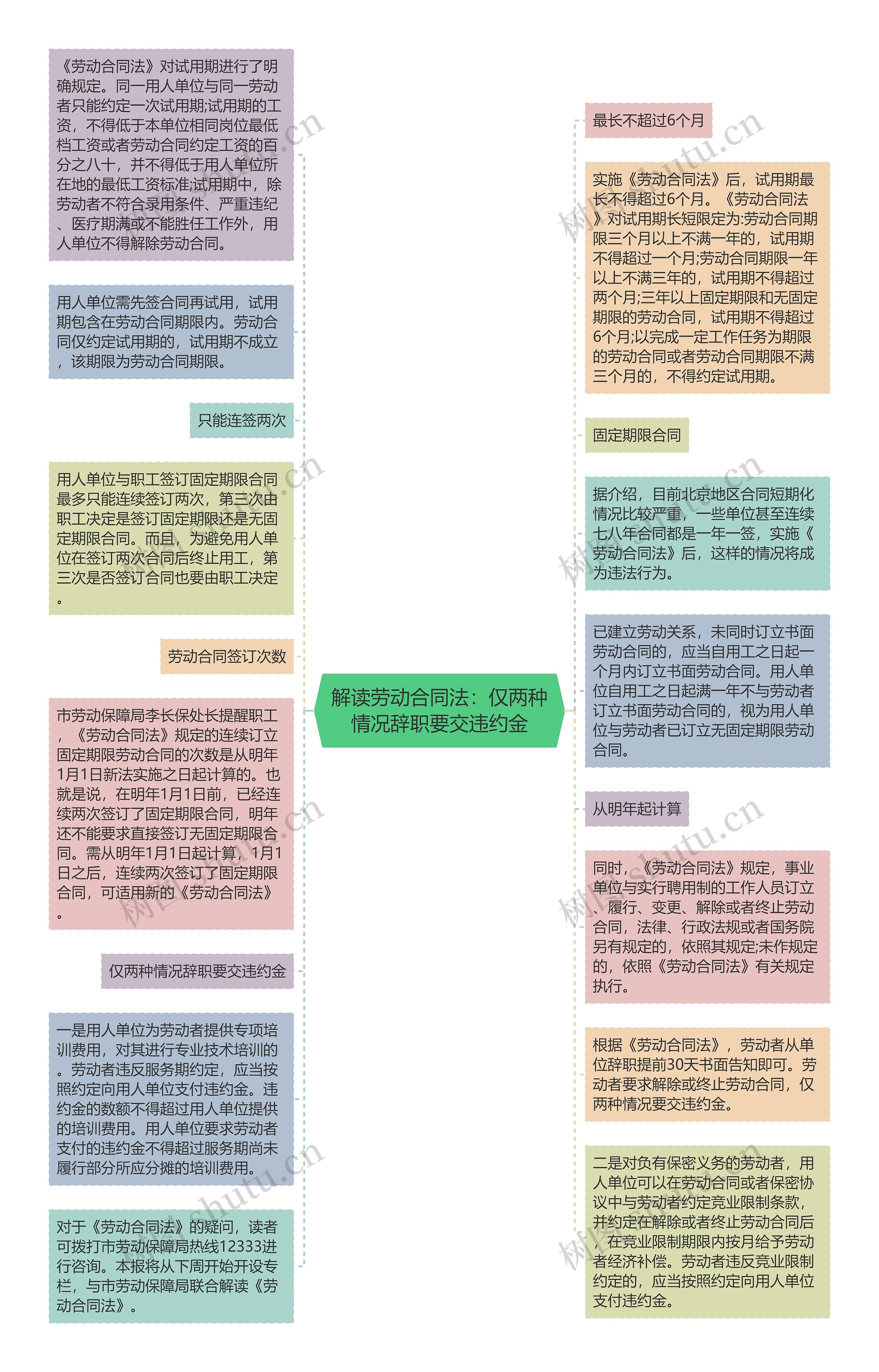 解读劳动合同法：仅两种情况辞职要交违约金