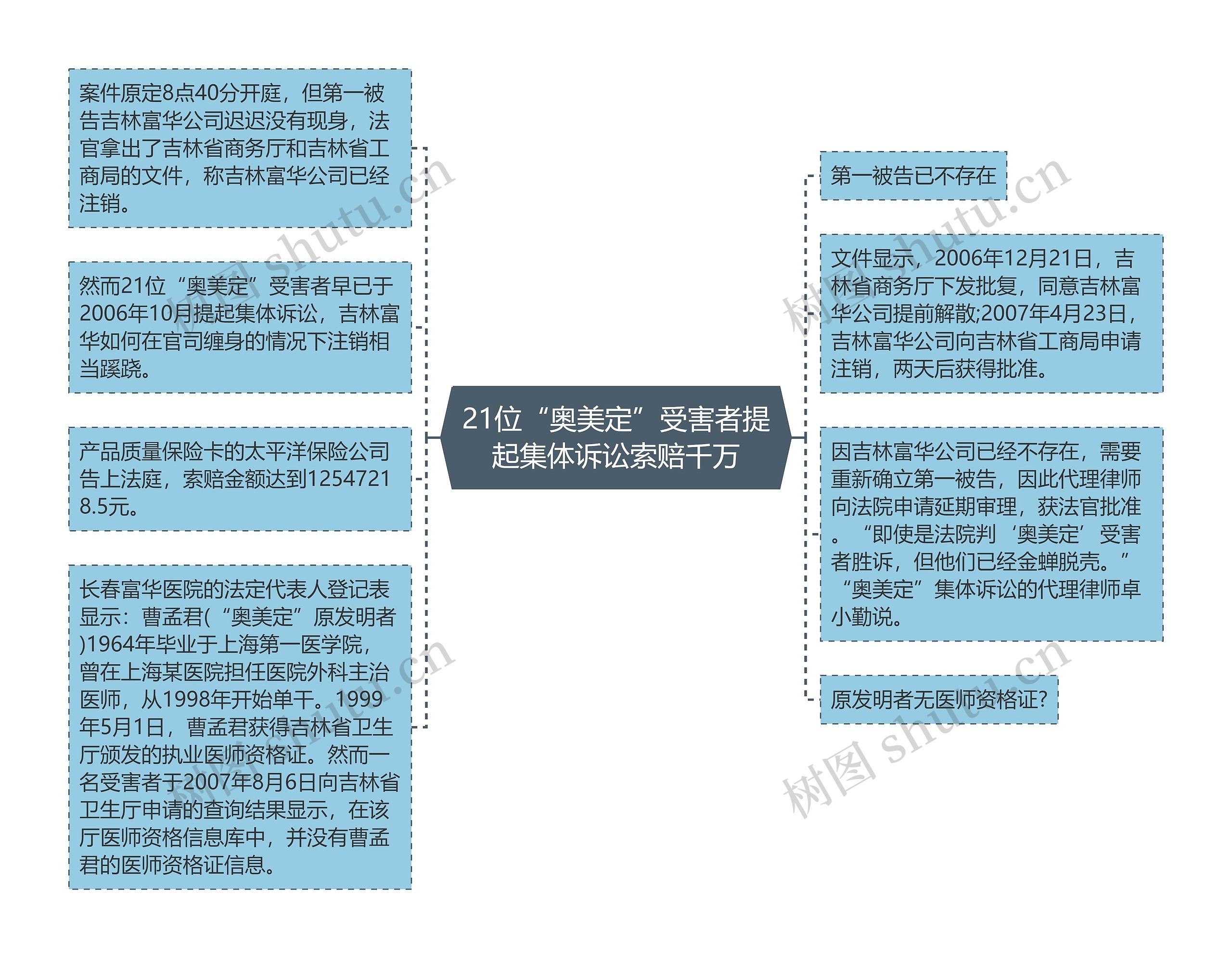 21位“奥美定”受害者提起集体诉讼索赔千万 21位“奥美定”受害者提起集体诉讼索赔千万
