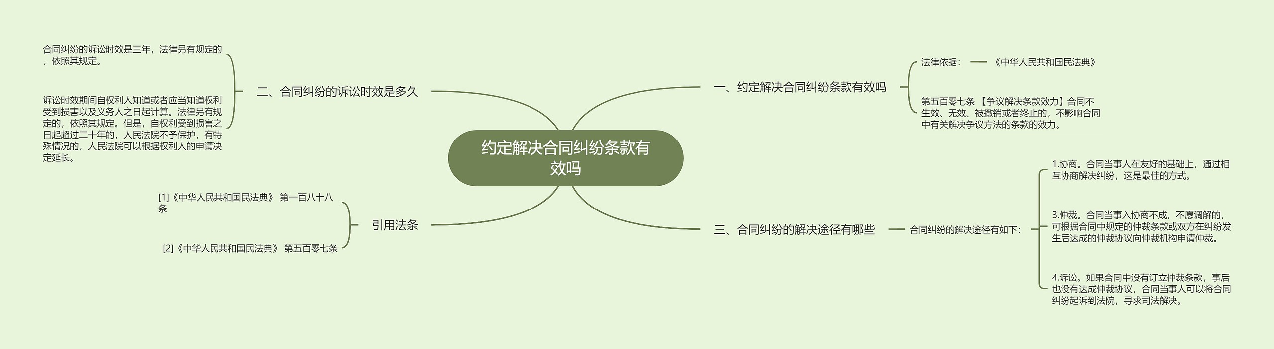 约定解决合同纠纷条款有效吗