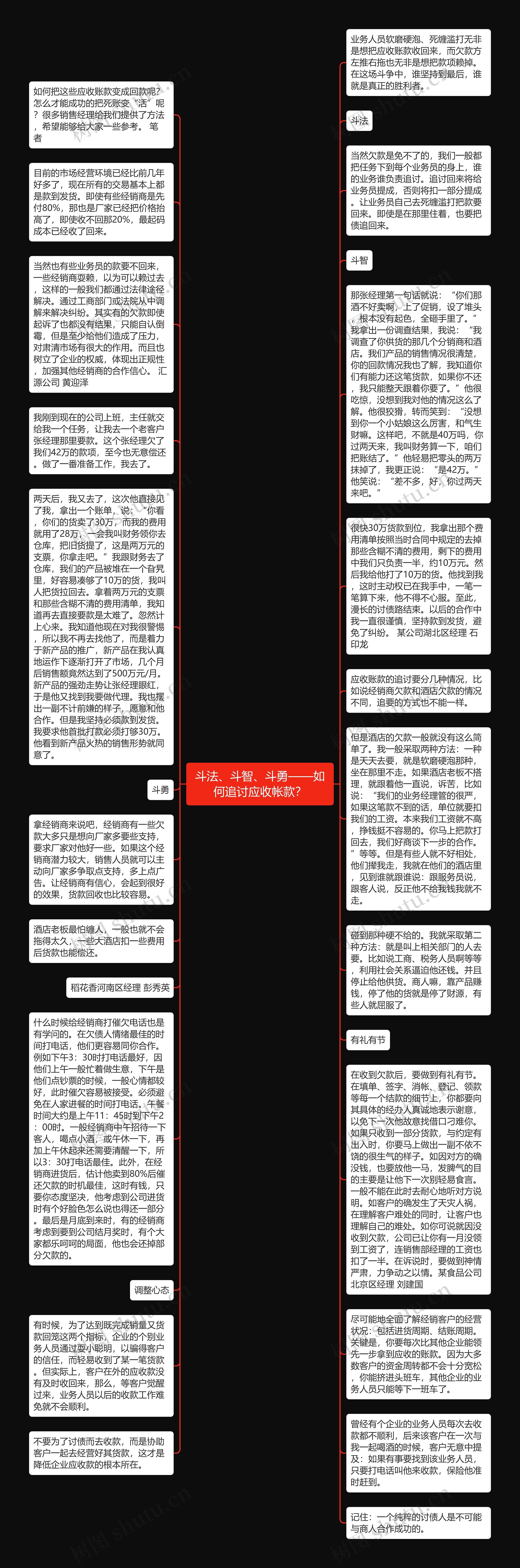 斗法、斗智、斗勇——如何追讨应收帐款？思维导图