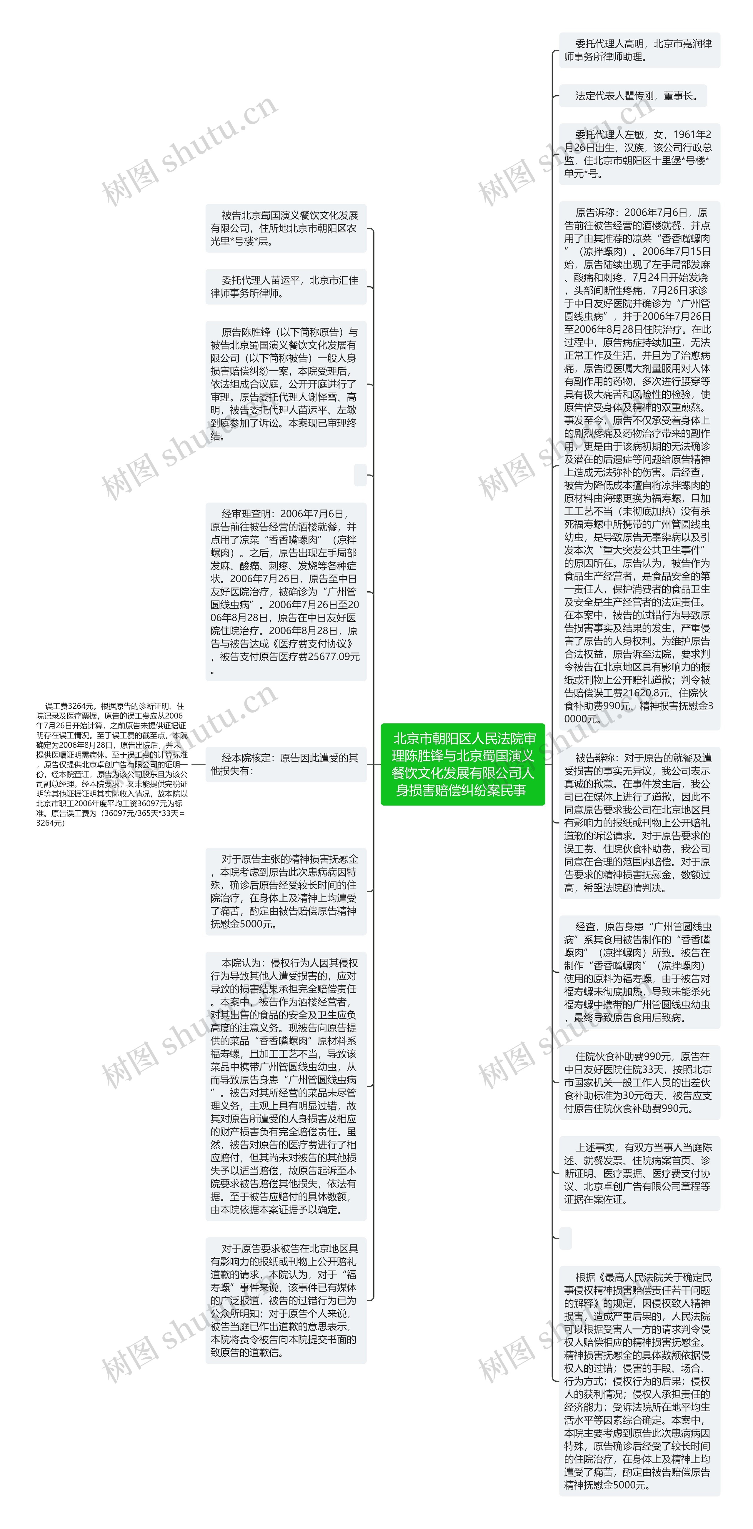  北京市朝阳区人民法院审理陈胜锋与北京蜀国演义餐饮文化发展有限公司人身损害赔偿纠纷案民事 思维导图