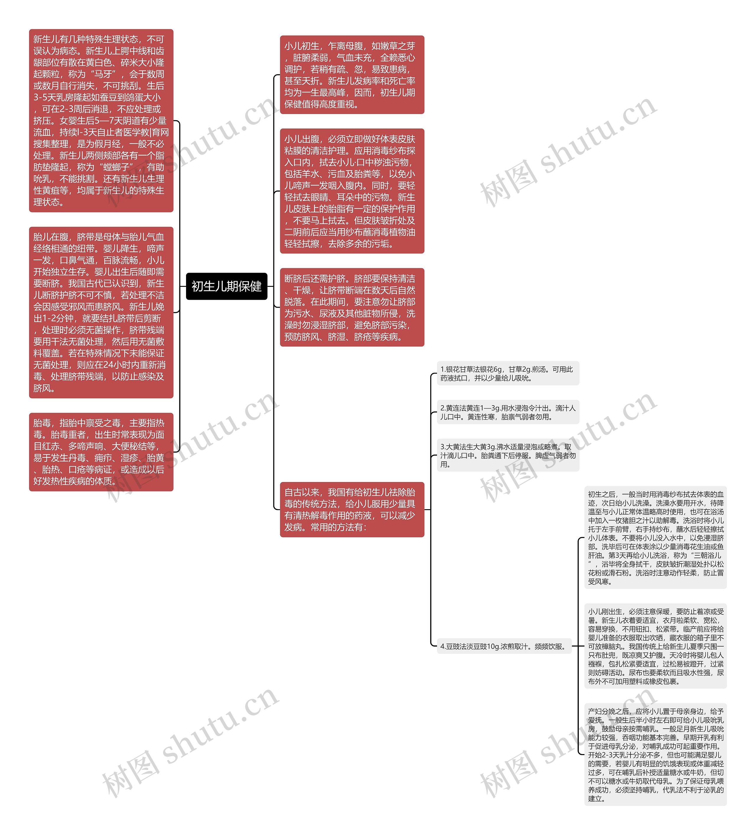 初生儿期保健思维导图