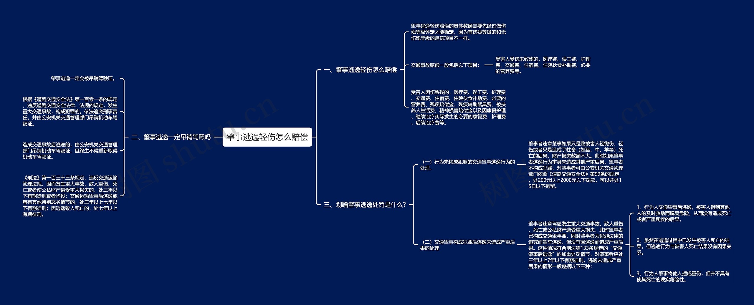 肇事逃逸轻伤怎么赔偿思维导图