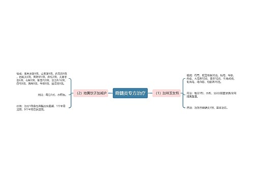 脊髓炎专方治疗