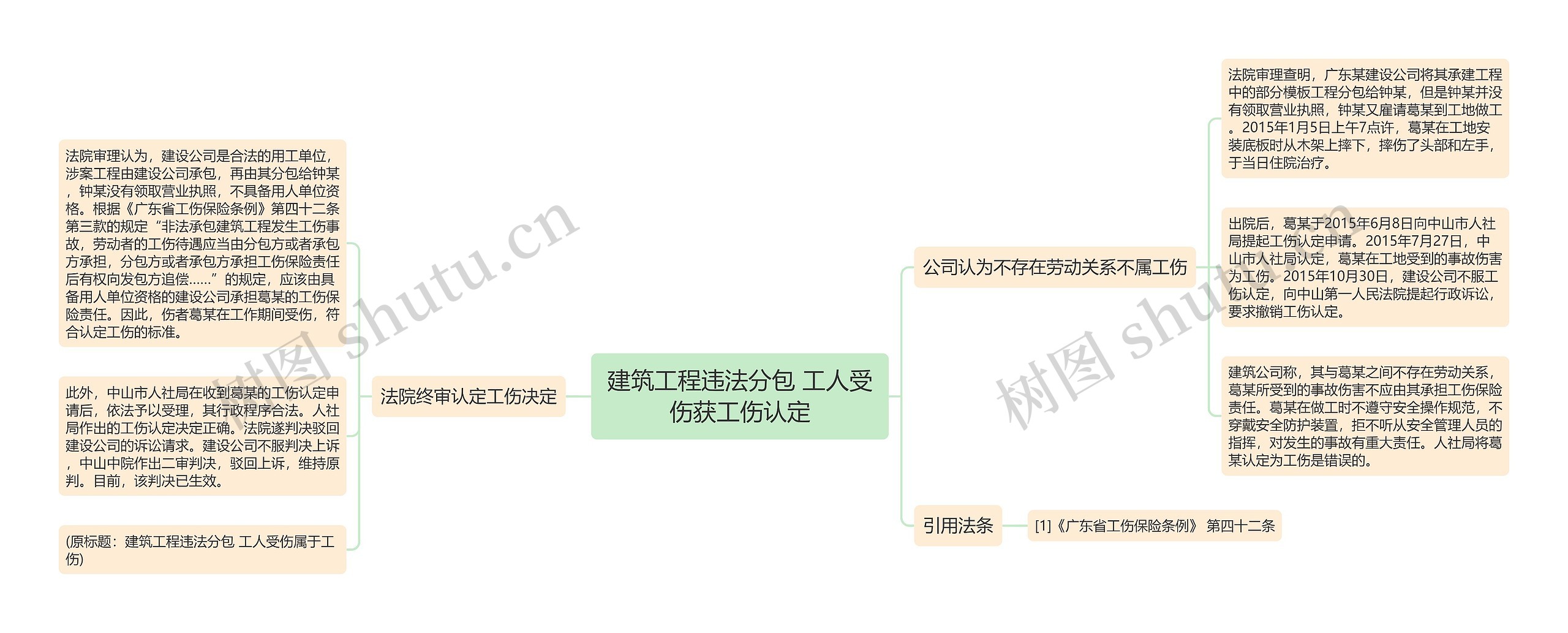 建筑工程违法分包 工人受伤获工伤认定思维导图