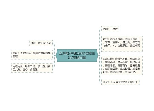 五淋散/中医方剂/功能主治/用途用量