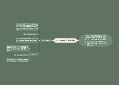 癣的辨证论治-中医外科