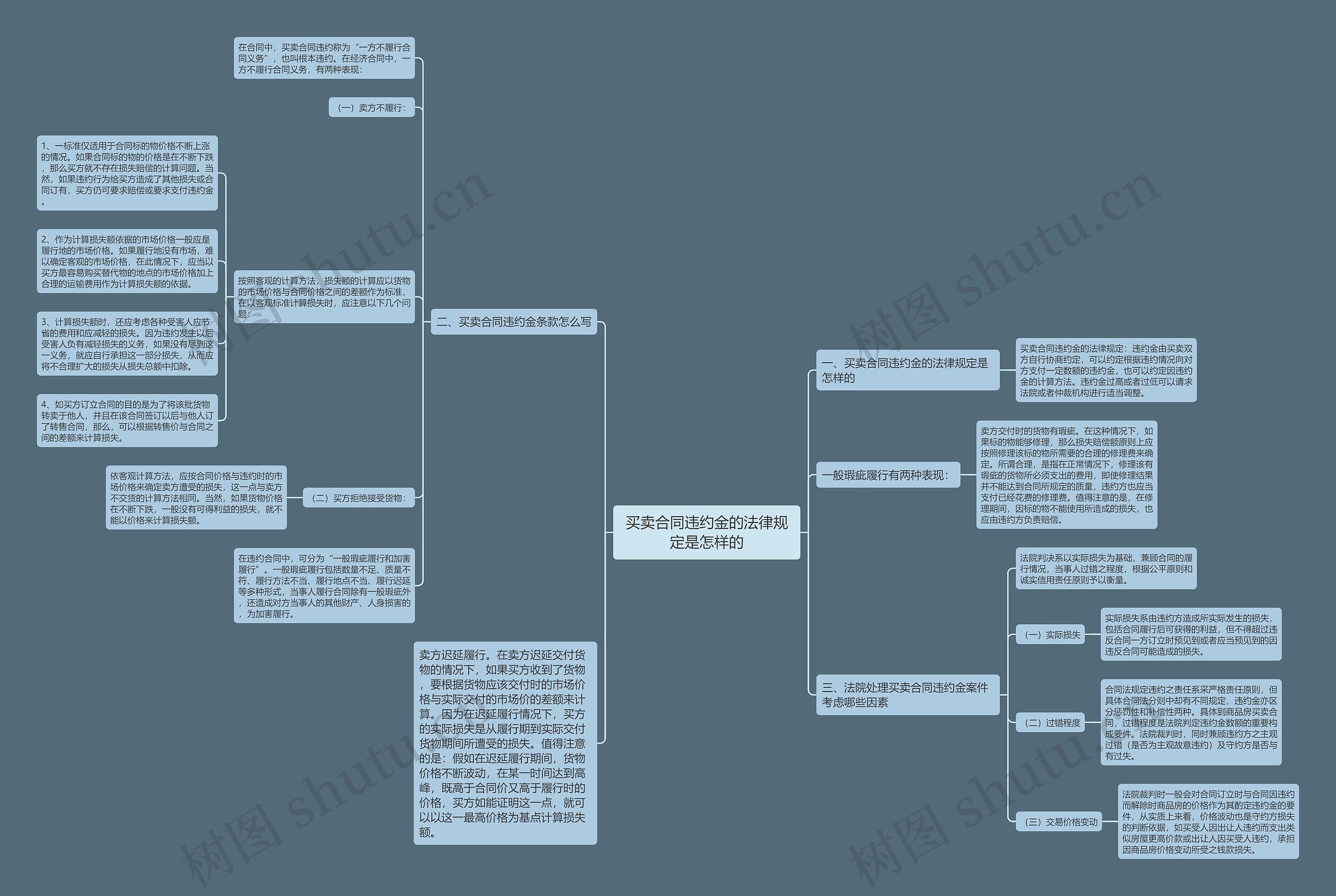 买卖合同违约金的法律规定是怎样的 买卖合同违约金的法律规定是怎样的