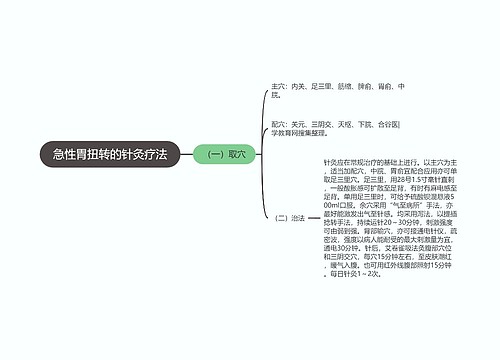 急性胃扭转的针灸疗法