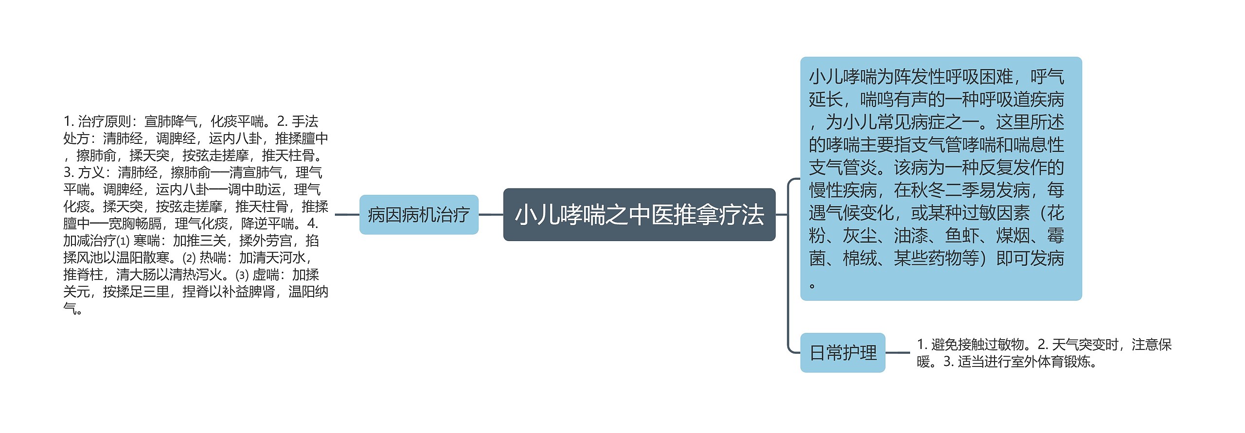 小儿哮喘之中医推拿疗法思维导图