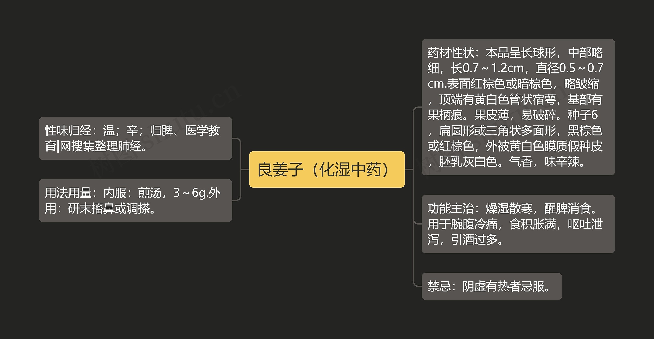 良姜子（化湿中药）思维导图