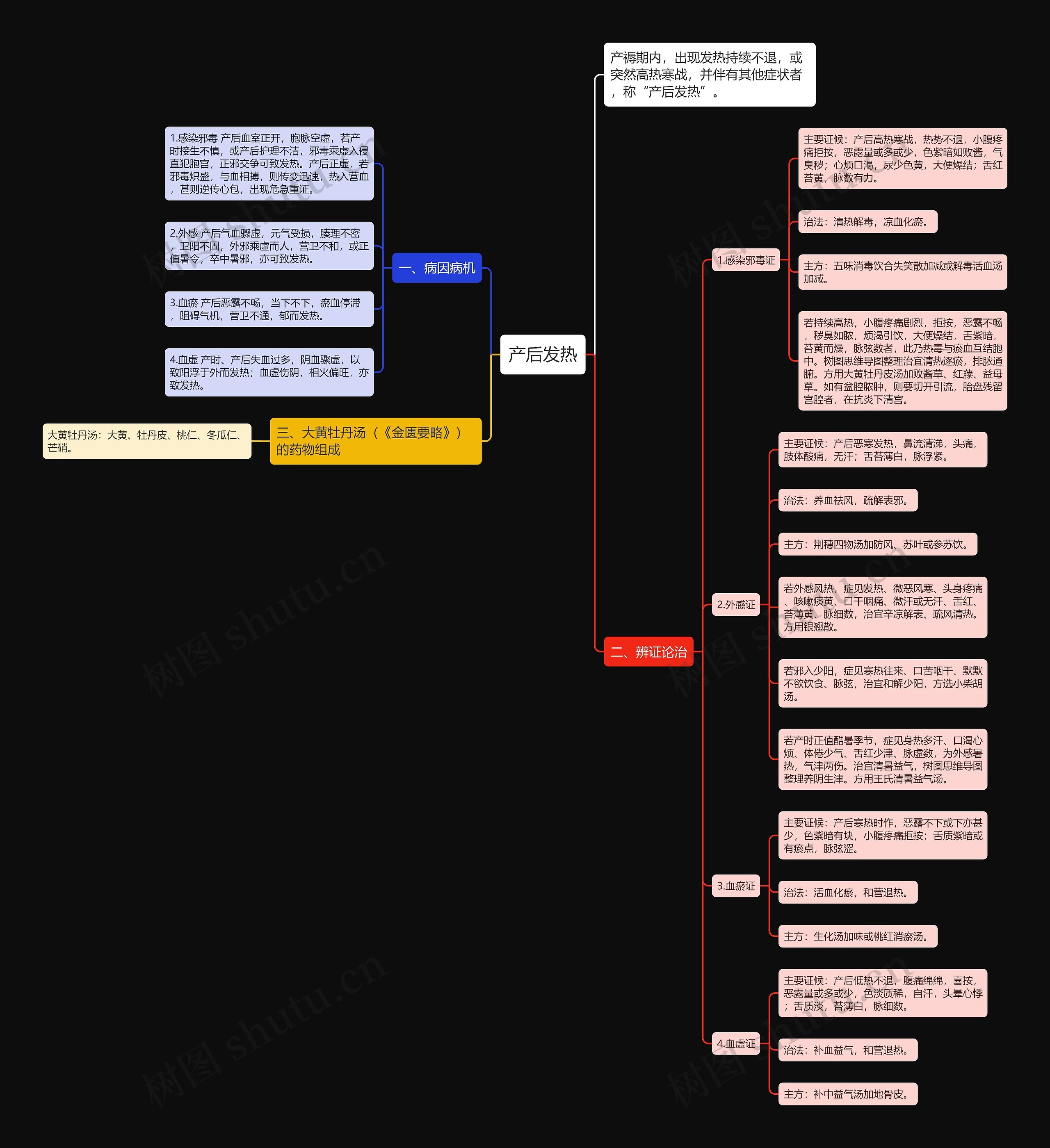 产后发热 产后发热