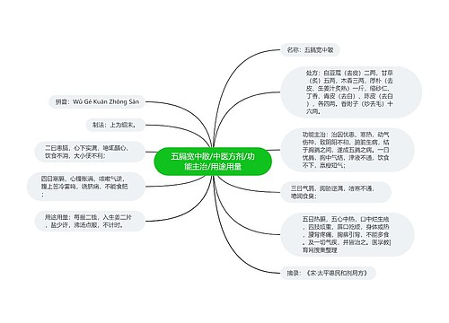 五膈宽中散/中医方剂/功能主治/用途用量