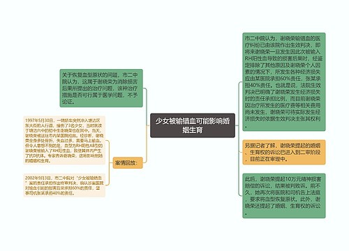 少女被输错血可能影响婚姻生育