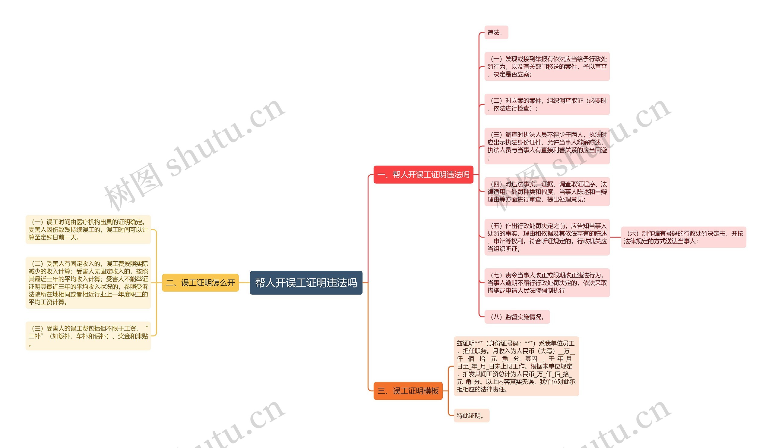 帮人开误工证明违法吗思维导图