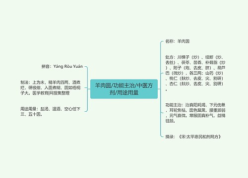 羊肉圆/功能主治/中医方剂/用途用量