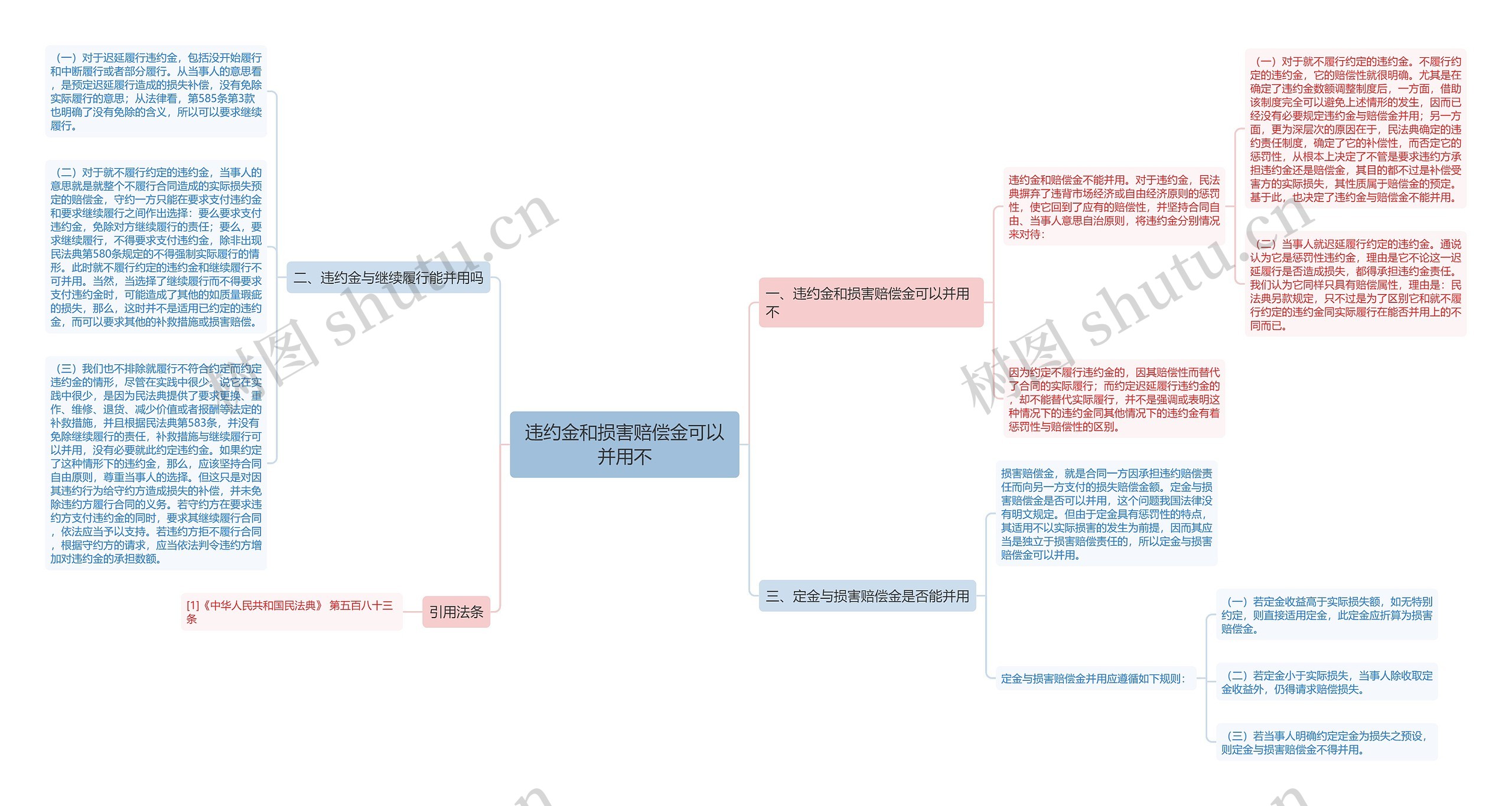 违约金和损害赔偿金可以并用不