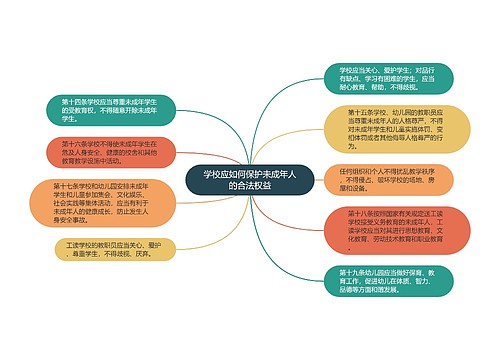 学校应如何保护未成年人的合法权益