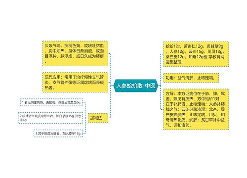 人参蛤蚧散-中医