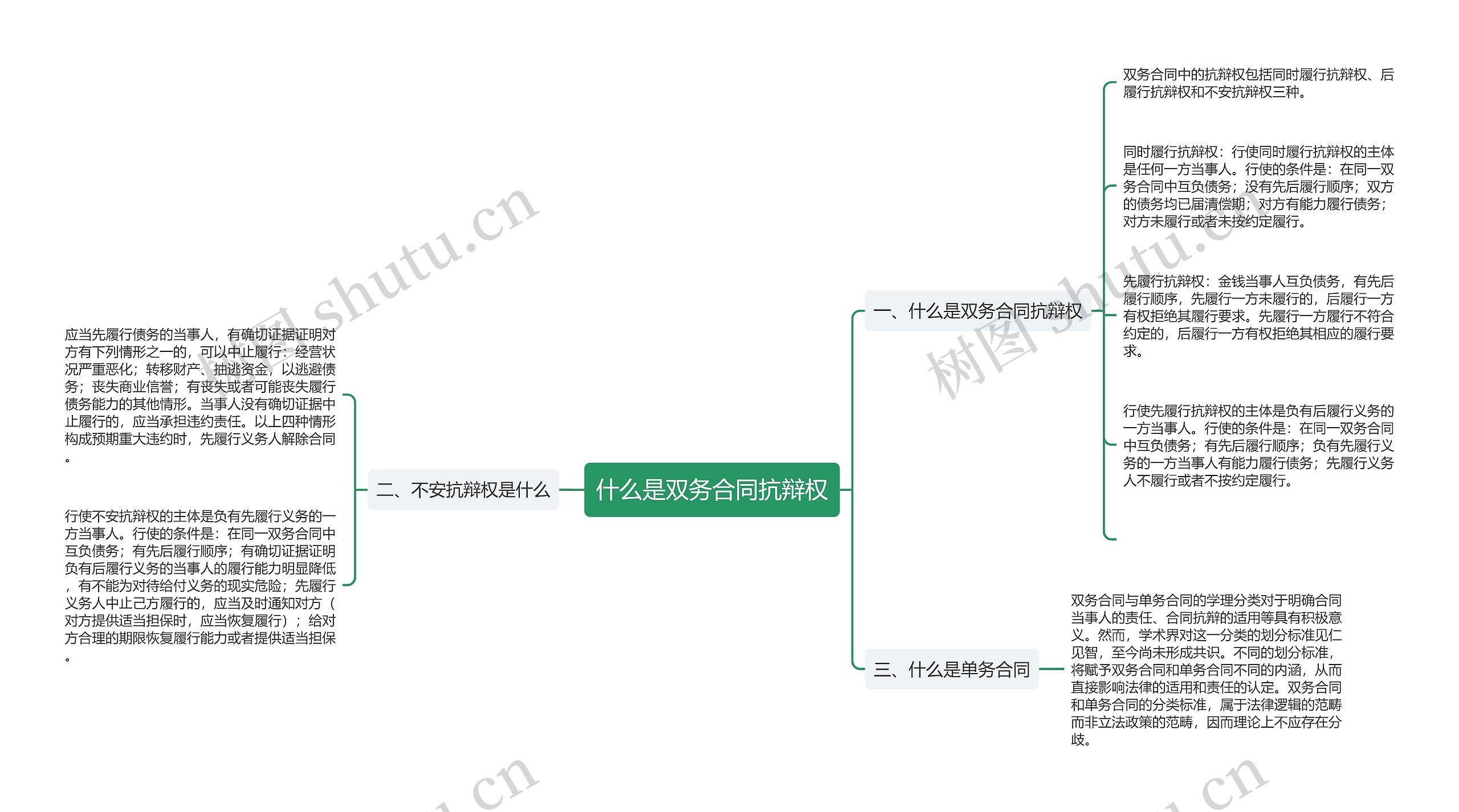 什么是双务合同抗辩权