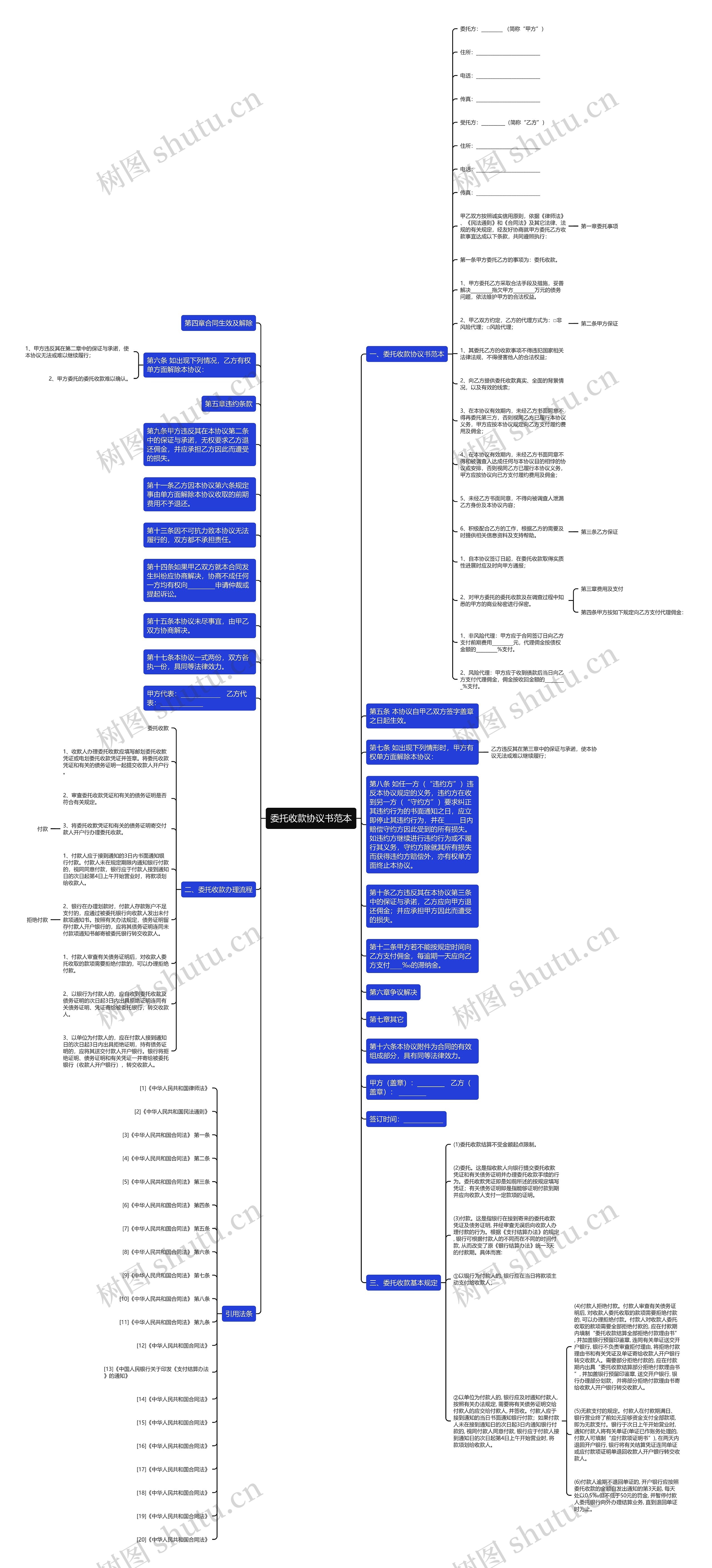 委托收款协议书范本思维导图