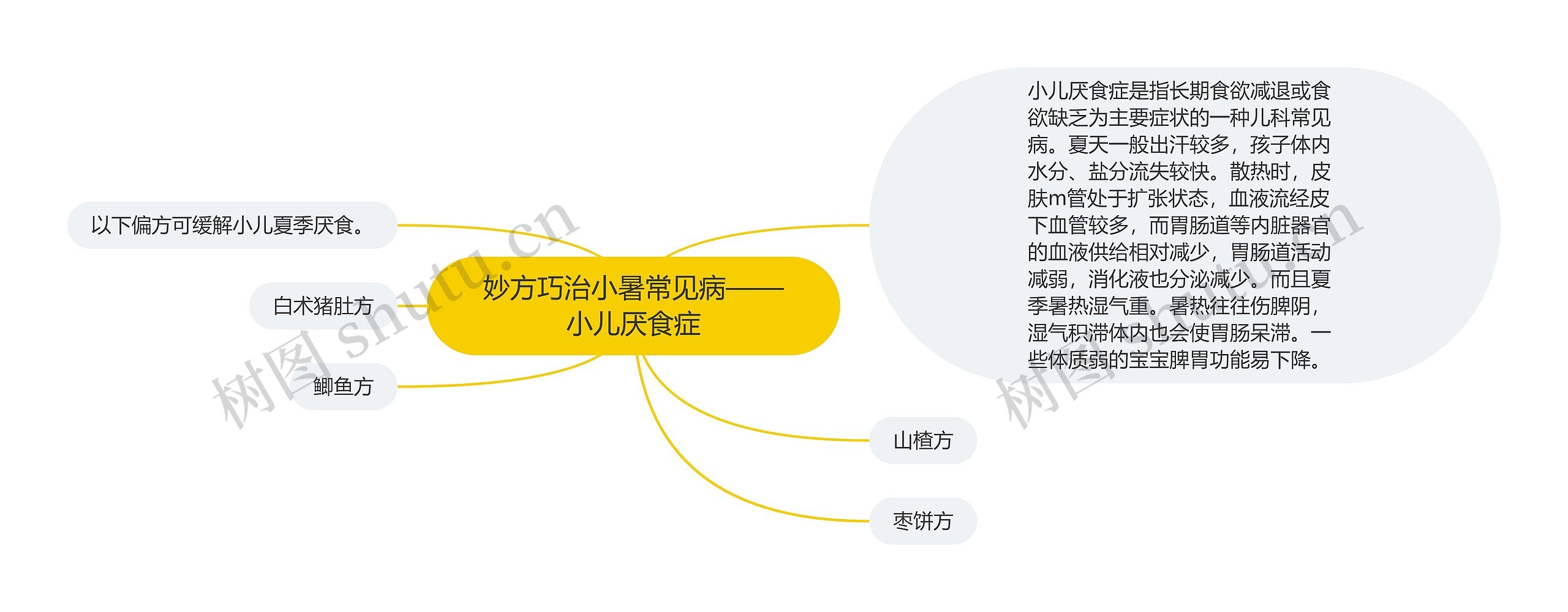 妙方巧治小暑常见病——小儿厌食症 妙方巧治小暑常见病——小儿厌食症