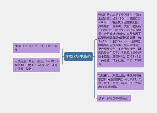 野红花-中草药