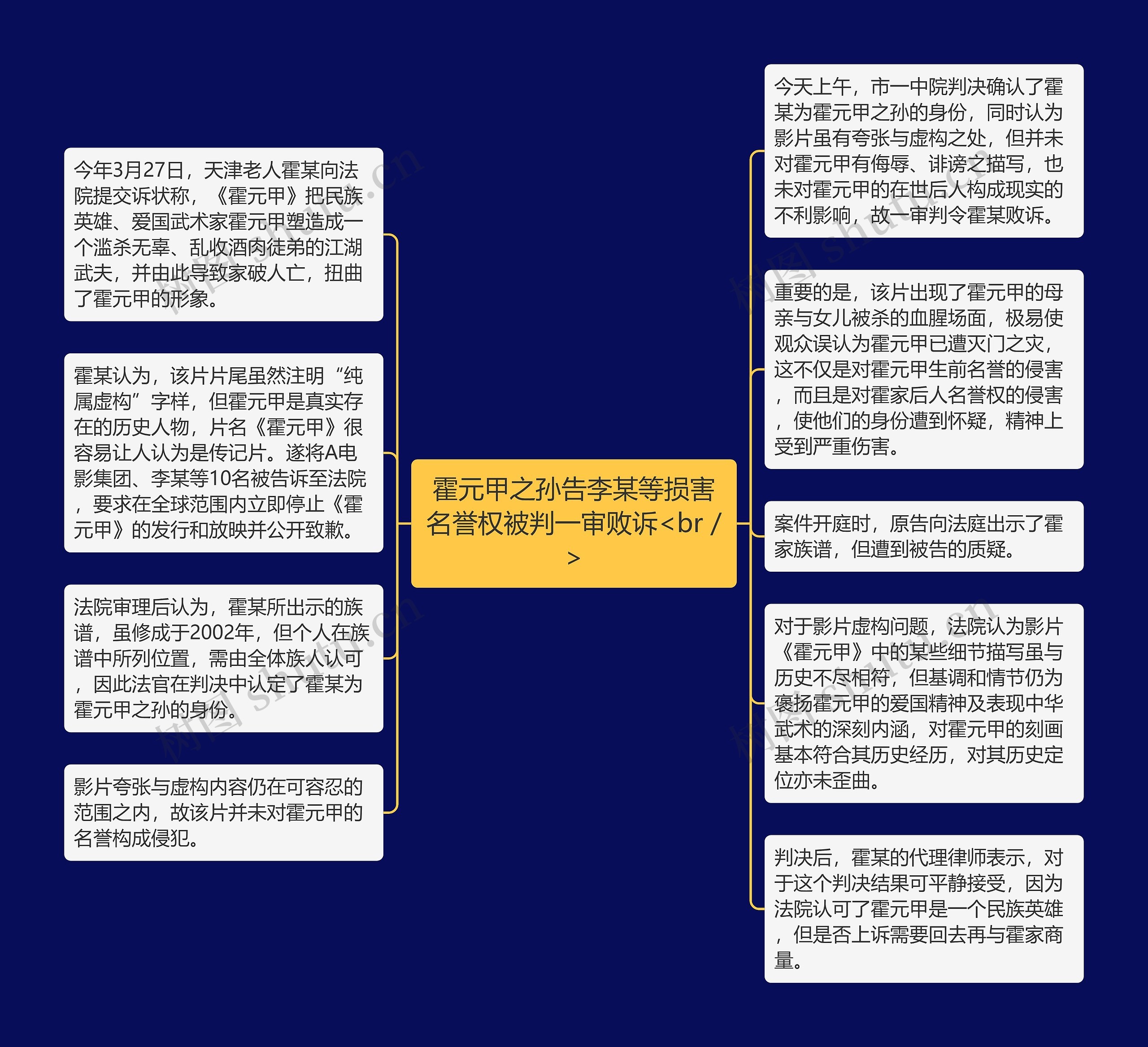 霍元甲之孙告李某等损害名誉权被判一审败诉<br />思维导图