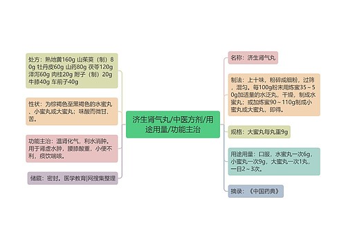 济生肾气丸/中医方剂/用途用量/功能主治