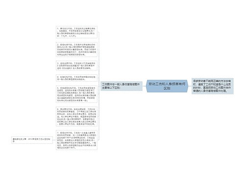 劳动工伤和人身损害有何区别